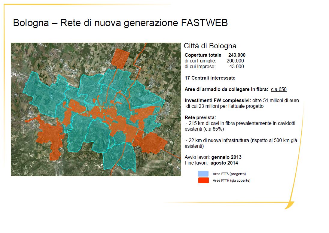 Fastweb