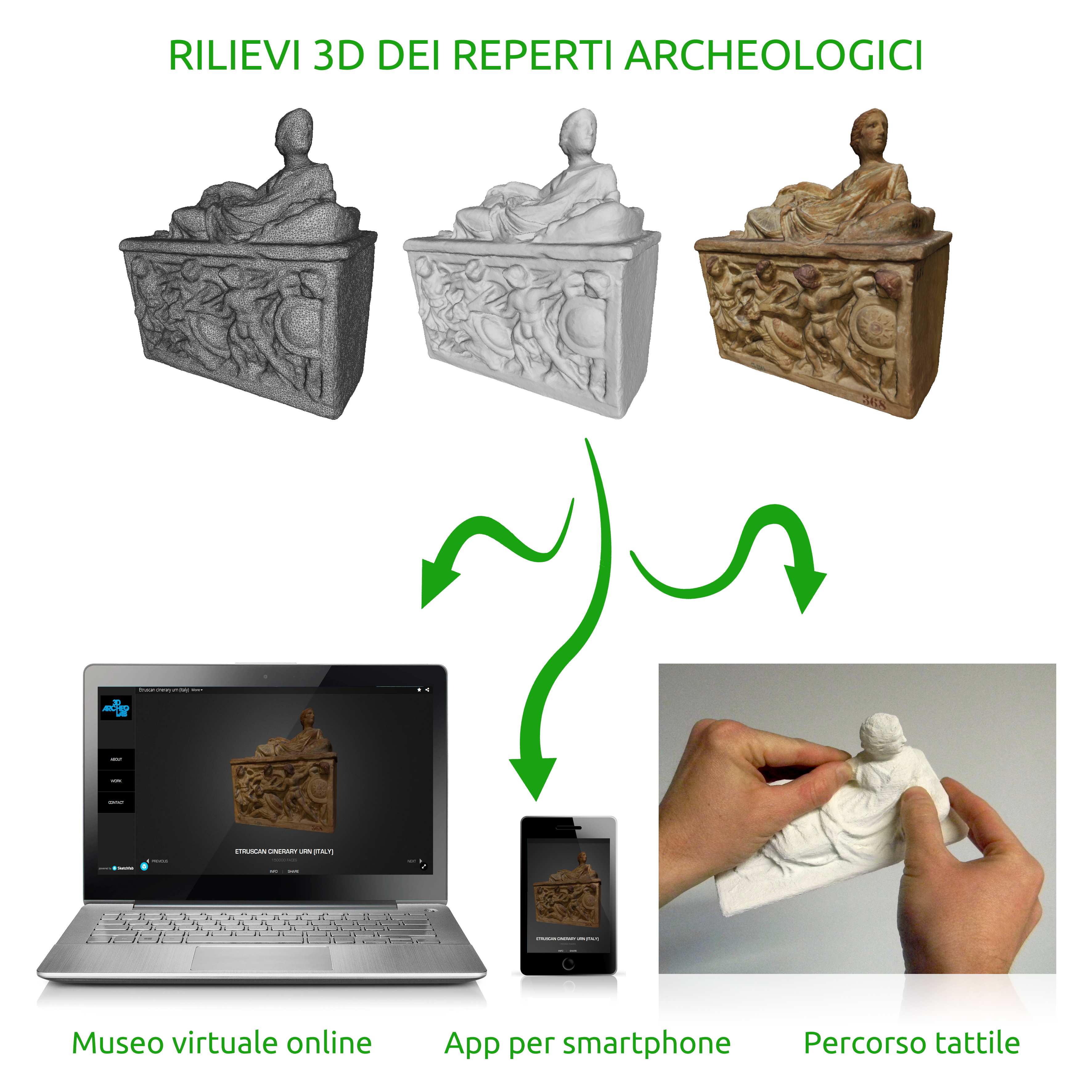 3DARCHEOLAB Schema