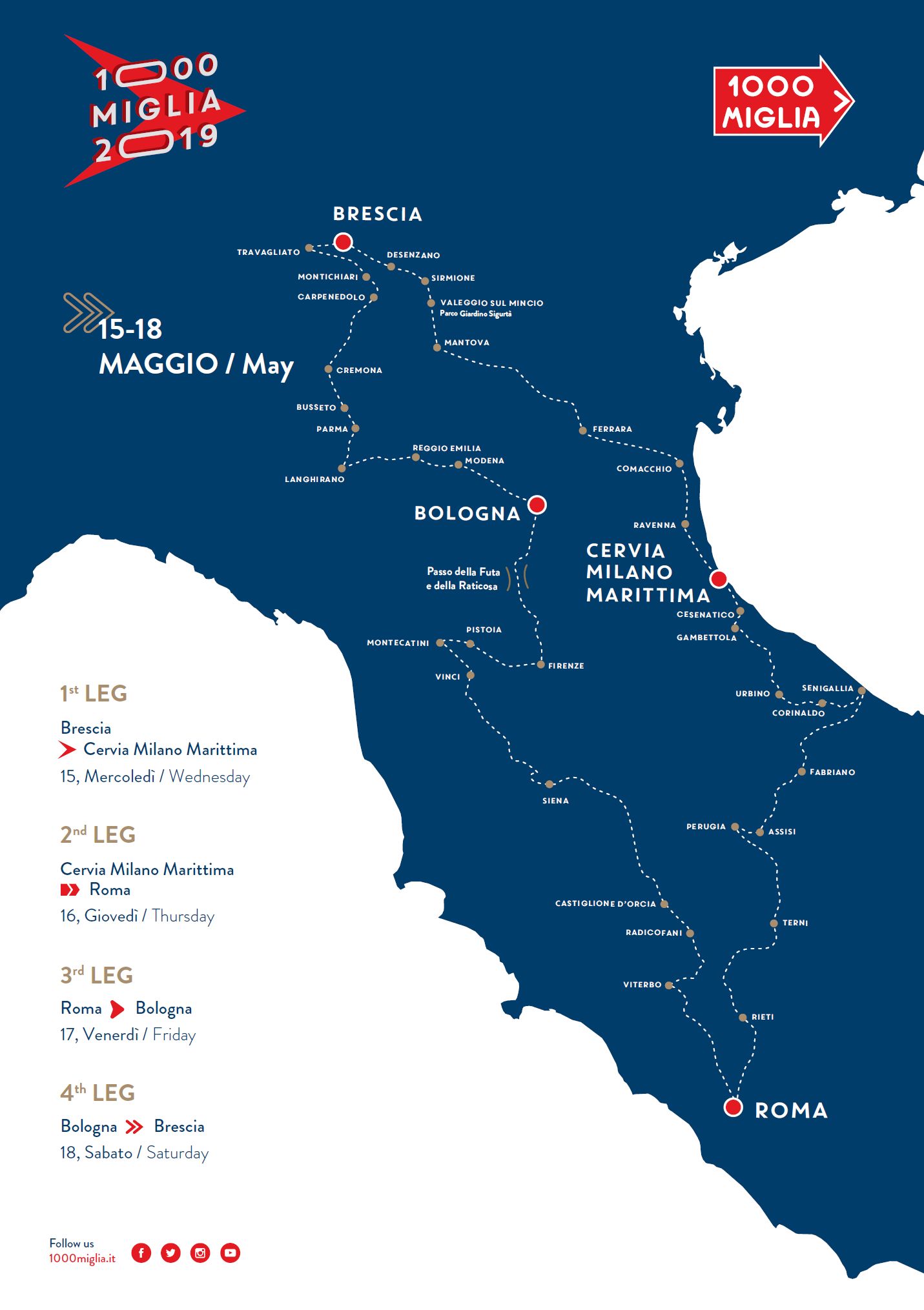 Road map 1000 Miglia