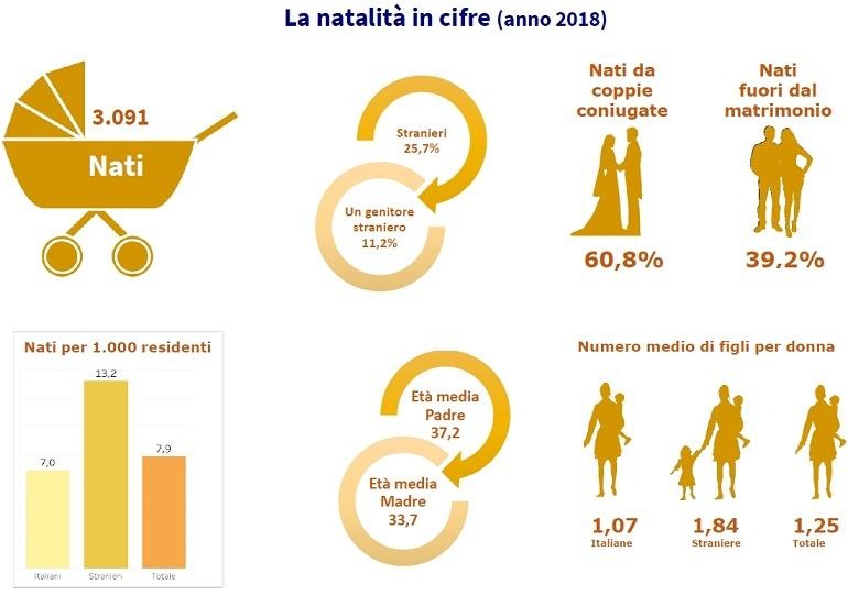 La natalità in cifre_2018