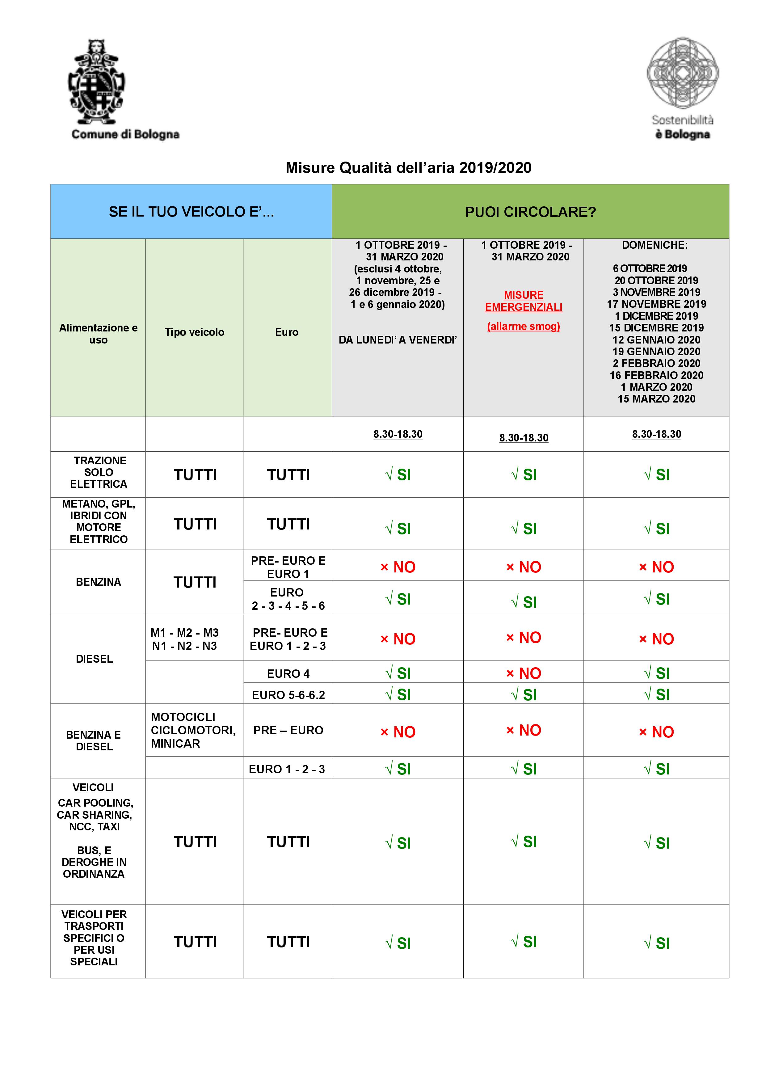 QUALITA ARIA 2019 2020