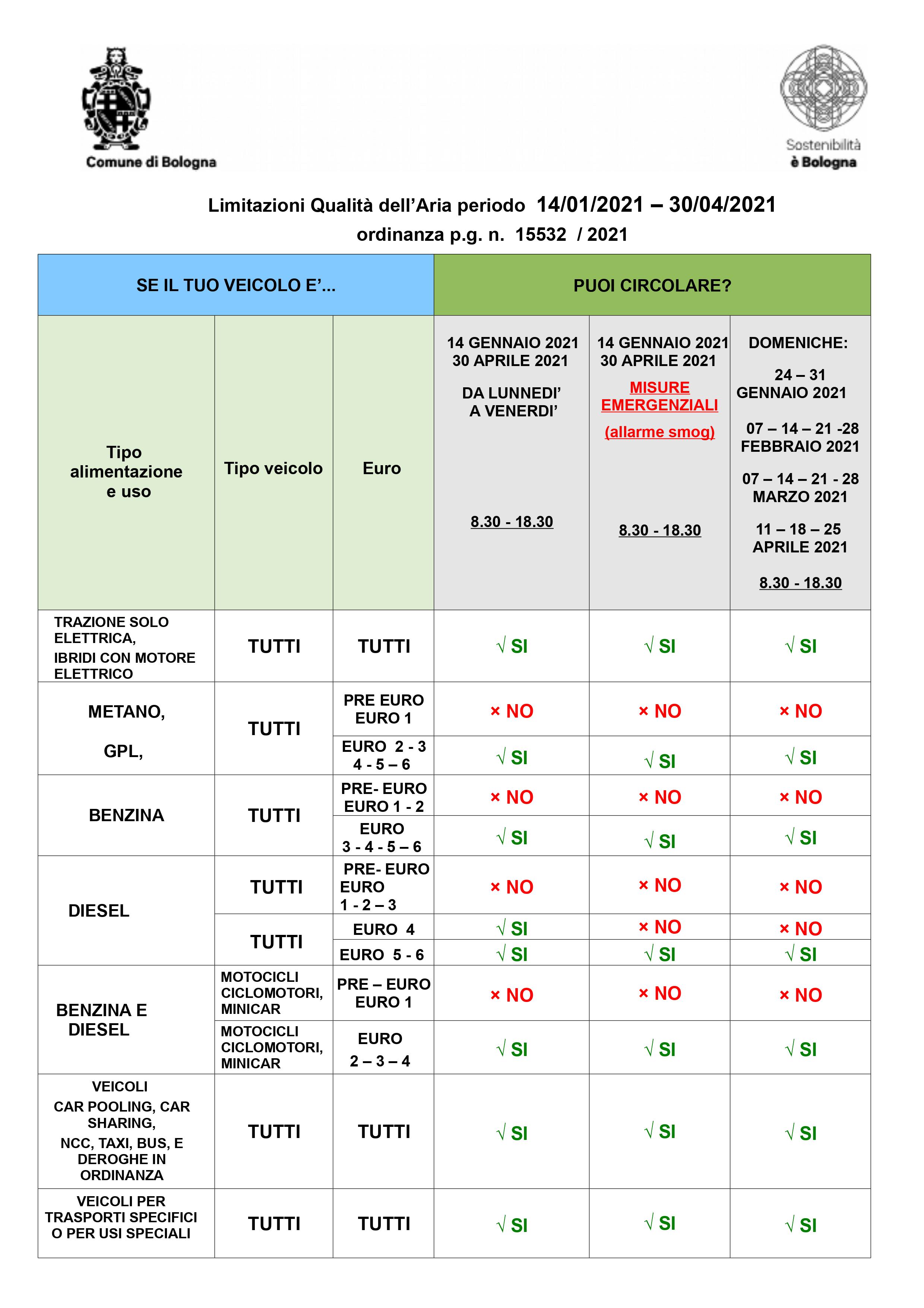 controlla se puoi circolare 2021